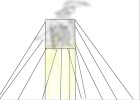 funnel2