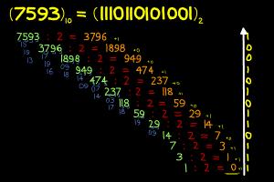 How to Convert a Decimal Number Into Binary System